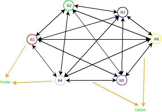 This image describes the basic structure of MESH topology.